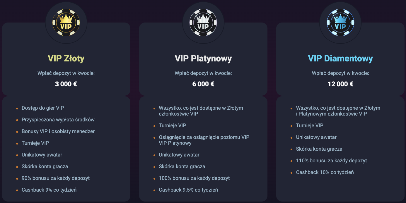 Program VIP w aplikacji Vox Casino